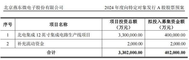 燕東微擬定增募資不超過40.2億元，投建12英寸線